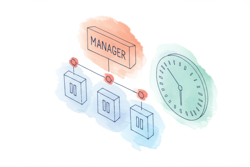 Deterministic pipeline flow diagram with bounded LLM role boxes